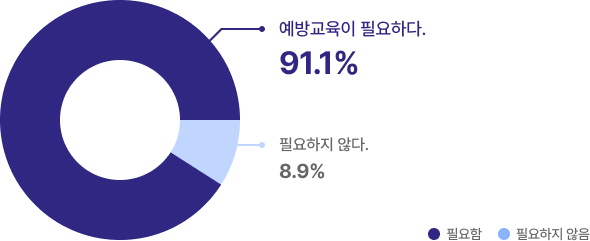 차트