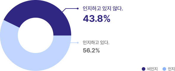 차트